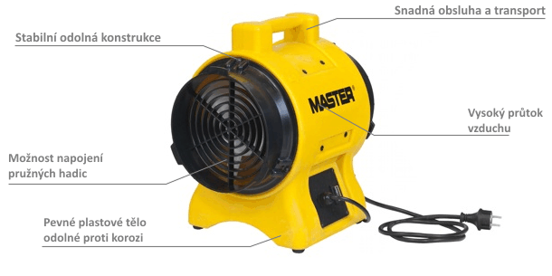 Hlavné vlastnosti ventilátora Master BL4800