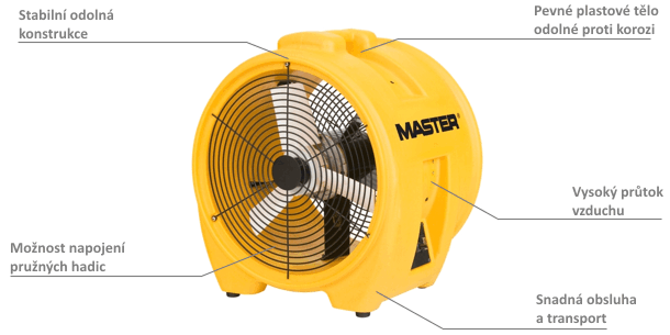 Hlavné vlastnosti ventilátora Master BL8800