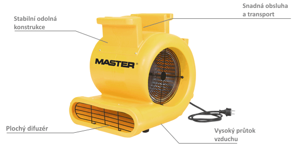 Hlavné vlastnosti ventilátora Master CD5000