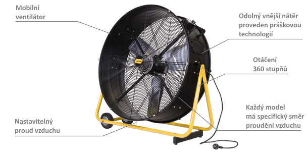 Hlavné vlastnosti ventilátora Mster DF30P