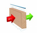 ochladzovač MASTER CCX4.0 princíp