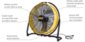 Hlavné vlastnosti ventilátora Mster DF20P